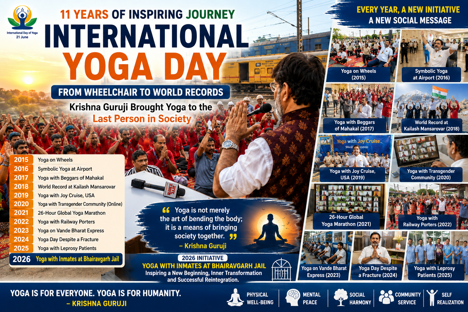 International Yoga Day 2026 journey of Krishna Guruji from wheelchair to world records promoting yoga for humanity and social inclusion
