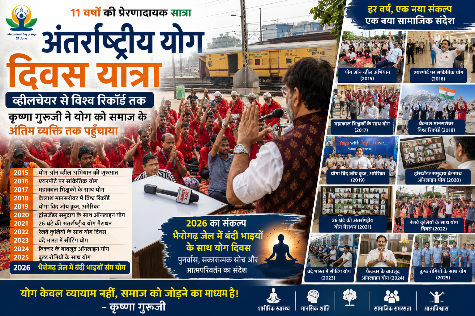 व्हीलचेयर से विश्व रिकॉर्ड तक अंतर्राष्ट्रीय योग दिवस यात्रा के दौरान कृष्णा गुरुजी